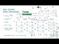 Non-Linear Data Structures Overview Trees Graphs Hashing HAL GATE CSE 2026