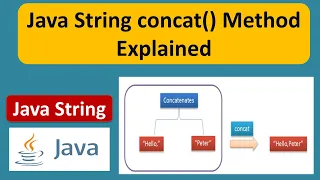 Java String concat Method Explained Java String Concat method Java Tutorial