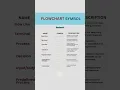 Flowchart Symbol
