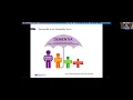 Screening for Dementia with the Mini-Cog and Clock Drawing Test