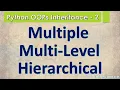 Python Object Oriented Programming Python Inheritance Types of Inheritance with examples
