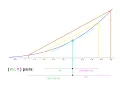 New Calculus single variable in minutes