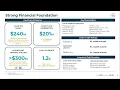 Download Lagu Aris Mining Main Presentation at Rule Symposium 2025
