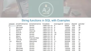 10 String functions in SQL query with Examples