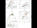 Split Plot Design Over Location Analysis
