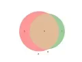 how to venn diagram in python