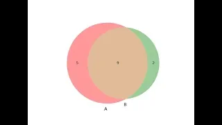 how to venn diagram in python
