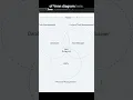 Task Management is the FOUNDATION for Software
