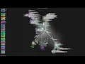 - Gource visualisation