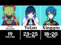 Genshin Impact 2 7 - All Characters Age From Youngest to Oldest Characters