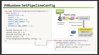 P4 Runtime Implementation in P4 org projects