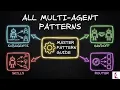 MasterClass Multi-Agent Design Patterns Skills Sub-Agents HandOff Router