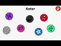 SCP Classes Explained in 8 Minutes