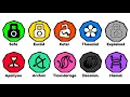 Download Lagu SCP Classes Explained in 8 Minutes