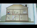 S plan system heating wiring sequence explained as simple as possible