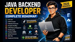Java Backend Developer Roadmap 2026 Complete Guide from Beginner to Advanced