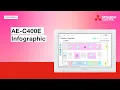 AE-C400E Infographic Mitsubishi Electric