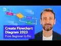 What Is a Flowchart Flowchart Tutorial for Beginners in EdrawMax