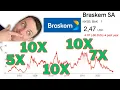 Download Lagu Braskem-aandelenanalyse! Opnieuw 10x potentieel!
