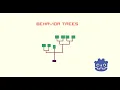 Behavior Trees - Godot Game Dev BETTER