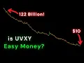 WARNING This UVXY Mistake Could Cost You THOUSANDS