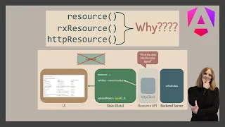 resource rxResource httpResource Why