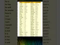 Contractions In Written English