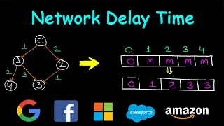 Network Delay Time Leetcode
