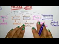 Process State OS Lec-36 Bhanu Priya