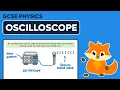 Lagu Measuring Speed of Sound - Oscilloscope - GCSE Physics