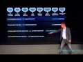 Download Lagu From Ego to Ecosystem: Otto Scharmer