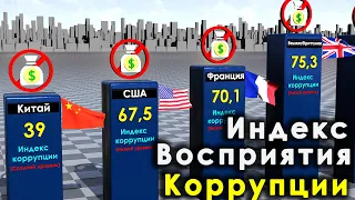Индекс восприятия коррупции в разбивке по странам на 2025 год
