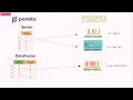 Pynapple python neural data analysis package