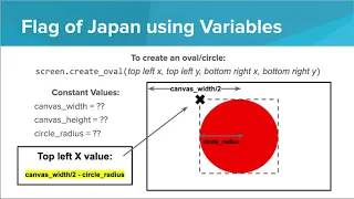 Python Graphics using Variables