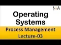 Process State Diagram Context Switching Dispatcher Process Management OS Lec-03