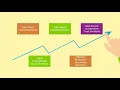 Investment Options Invest529