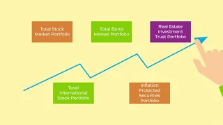 Investment Options Invest529