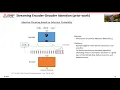 ICASSP 2020 Streaming Automatic Speech Recognition with the Transformer Model