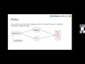 Android App Development Workshop - Day 2