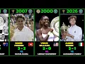 All Wimbledon Champions 1968 2026