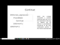 PPS Unit-II Part 3 Break Continue Pass Statement python