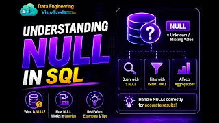 NULL in SQL Explained Simply Avoid This Common SQL Mistake