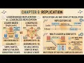 DDA - Ch 6 Replication
