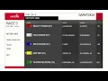Analysis of the Victory Ride at Saratoga Race Course - Thursday July 3