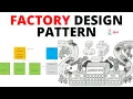 Factory Method Design pattern Creational Design Pattern in Java
