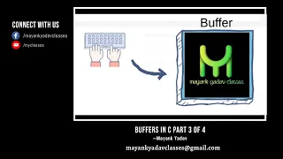 Owning your Variables - Buffer Overflow Demo C Buffers C Programming Part
