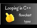 Looping in c Types of loop Define loop with flowchart Iterative statement simanstudies
