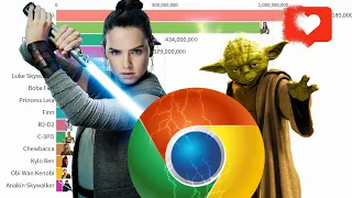most popular star wars characters 1977 2020 