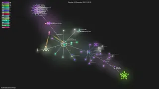 -forge - Gource visualisation