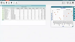 C 3 CODAP Temperature Data Tutorial - Described